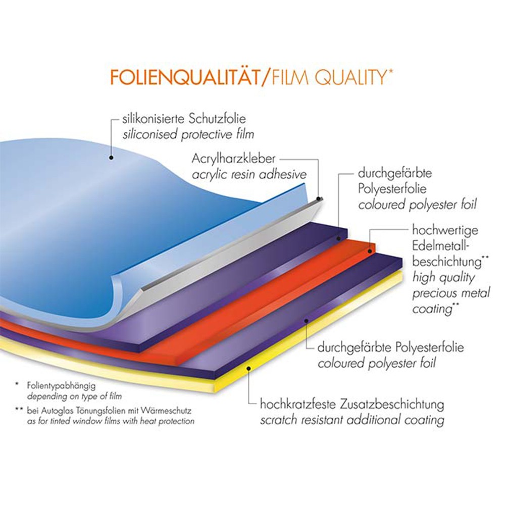 FOLIATEC LAMINA SOLAR HOMOLOGACION DE MIDNIGHT SUPERDARK 76 X 300 CM - Imagen 6