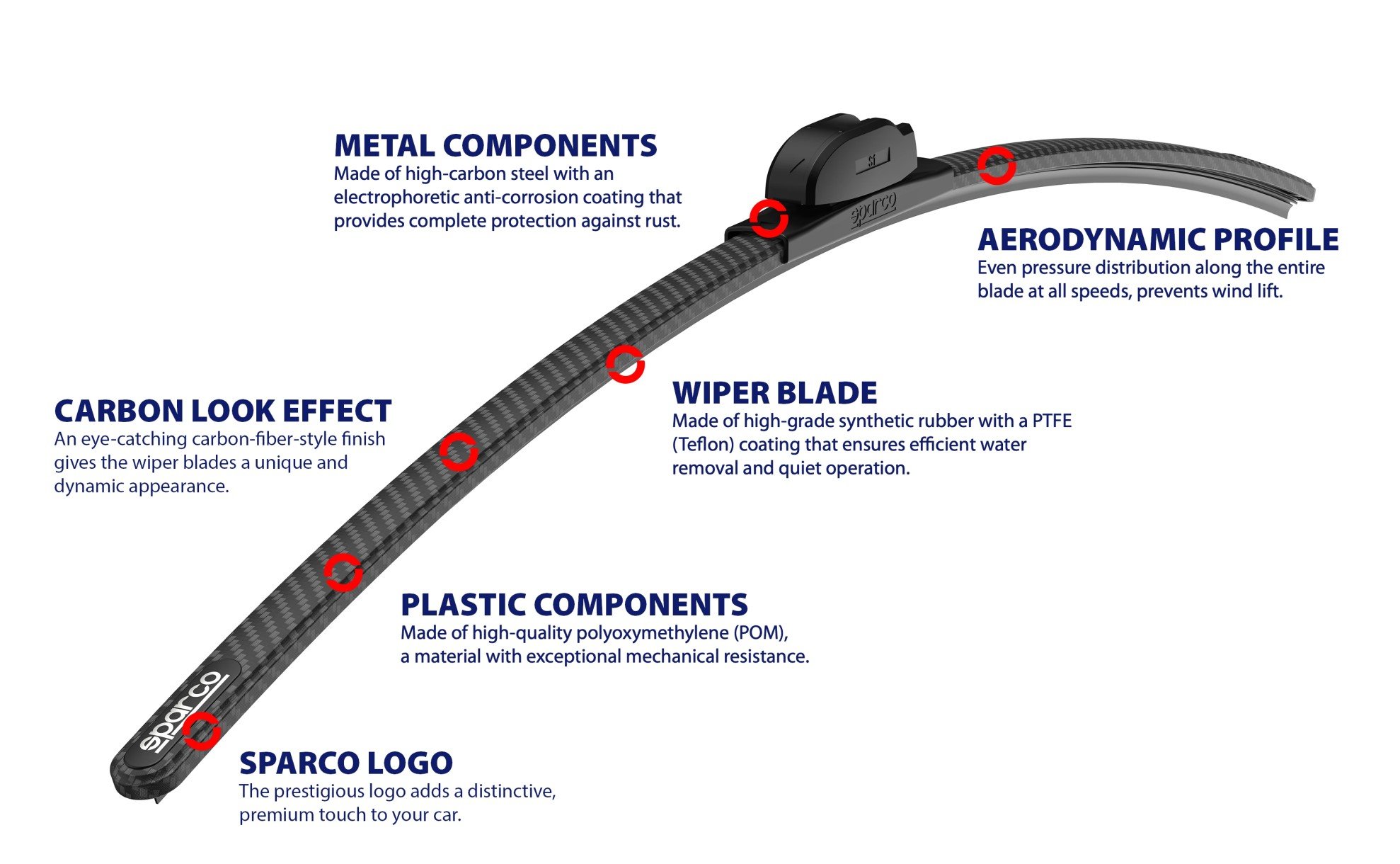 ESCOBILLAS SPARCO BLADE FRAMELESS CARBON 17" 425MM - Imagen 3